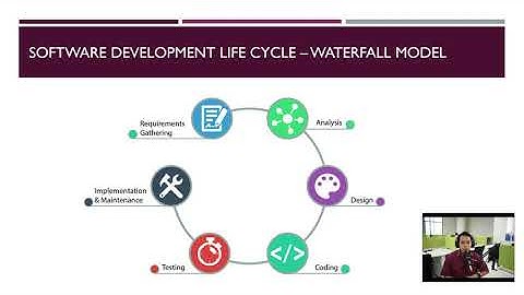 Web Programming 2 - UBSI Part 01 - SDLC Model