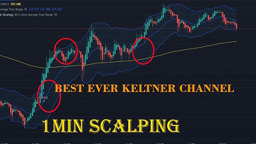 Keltner channel 1 min strategy Best Scalping Strategy