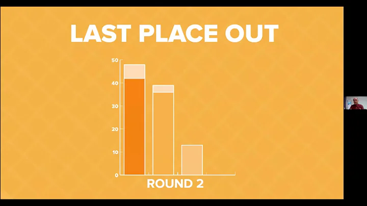 Rank Choice Voting with Rob Richie