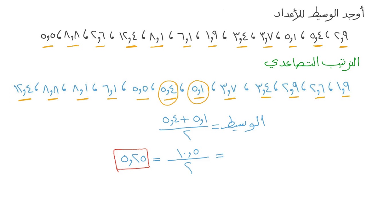 اوجد الوسيط للبيانات التاليه