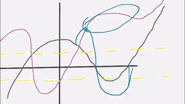 Extension 2 Curve Sketching - f(x)*g(x)
