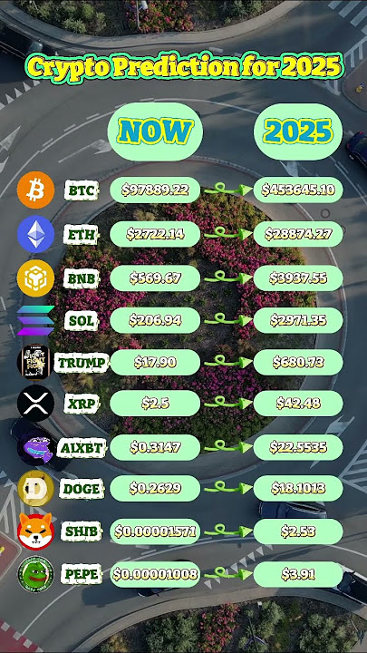 Crypto Prediction for 2025#fidelity #bitcoin #DOGE #TRUMP #XRP #AIXBT #stock #SHIB #PEPE #SOL #SUI