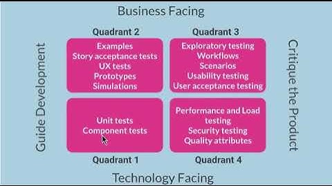 Agile Testing Quadrants