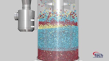 Gravimetric loader multi-components with integrated dynamic mixer - Maintech