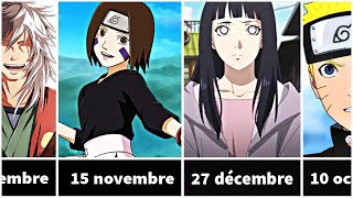 Quel personnage de Naruto a la même date de naissance que vous ? Resimi