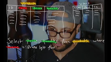 SQL Injection in around 2 minutes
