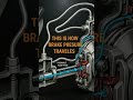 Hydraulic Brake System – Explanation (as shown in the image#cars