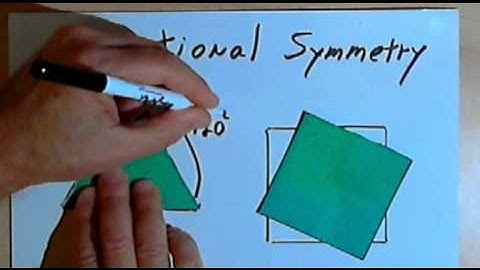 Reflection Symmetry and Rotational Symmetry 128-2.7