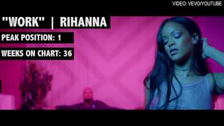 Grammys 2017 Record Of The Year Nominees