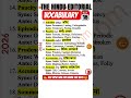 The Hindu Editorial Vocabulary 2026 | Most Important Words for UPSC, SSC, Bank &amp; CAT