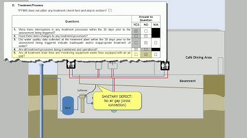 RTCR Level 1 Assessment Tutorial 6: Assessment Form Part V, Issues and Corrective Actions