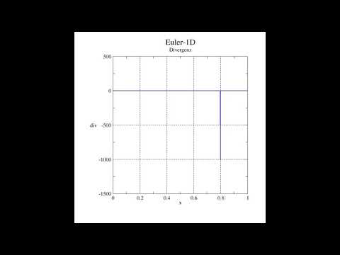 Euler-1D: Linkslaufende Verdichtungswelle