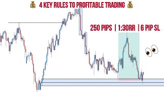 THE 4 KEY RULES TO PROFITABLE TRADING | SMART MONEY CONCEPTS