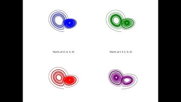 Lorenz Attractor/ Butterfly Attractor