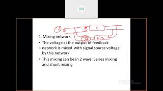 10-ADC-Module 2-Feedback in amplifiers
