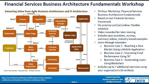 Financial Services Business Architecture Fundamentals Workshop Using Generative AI