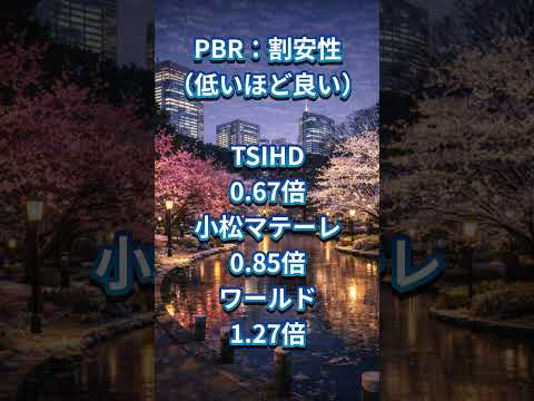 繊維・アパレル株3選｜小松マテーレ・TSIHD・ワールド#shorts