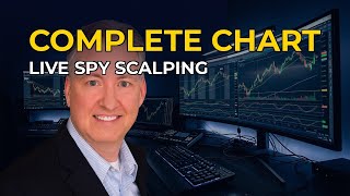 Complete Chart Preparation + Live SPY Scalping Masterclass