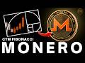 MONERO FIBONACCI | Price Levels To WATCH