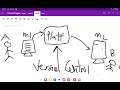 Version Control Concepts