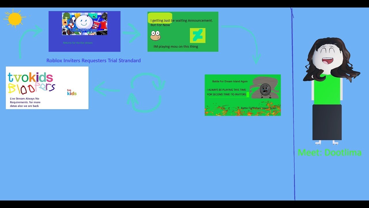 OBV And Tvokids Roblox Cycle Randomly Ever Longer Time 24/7