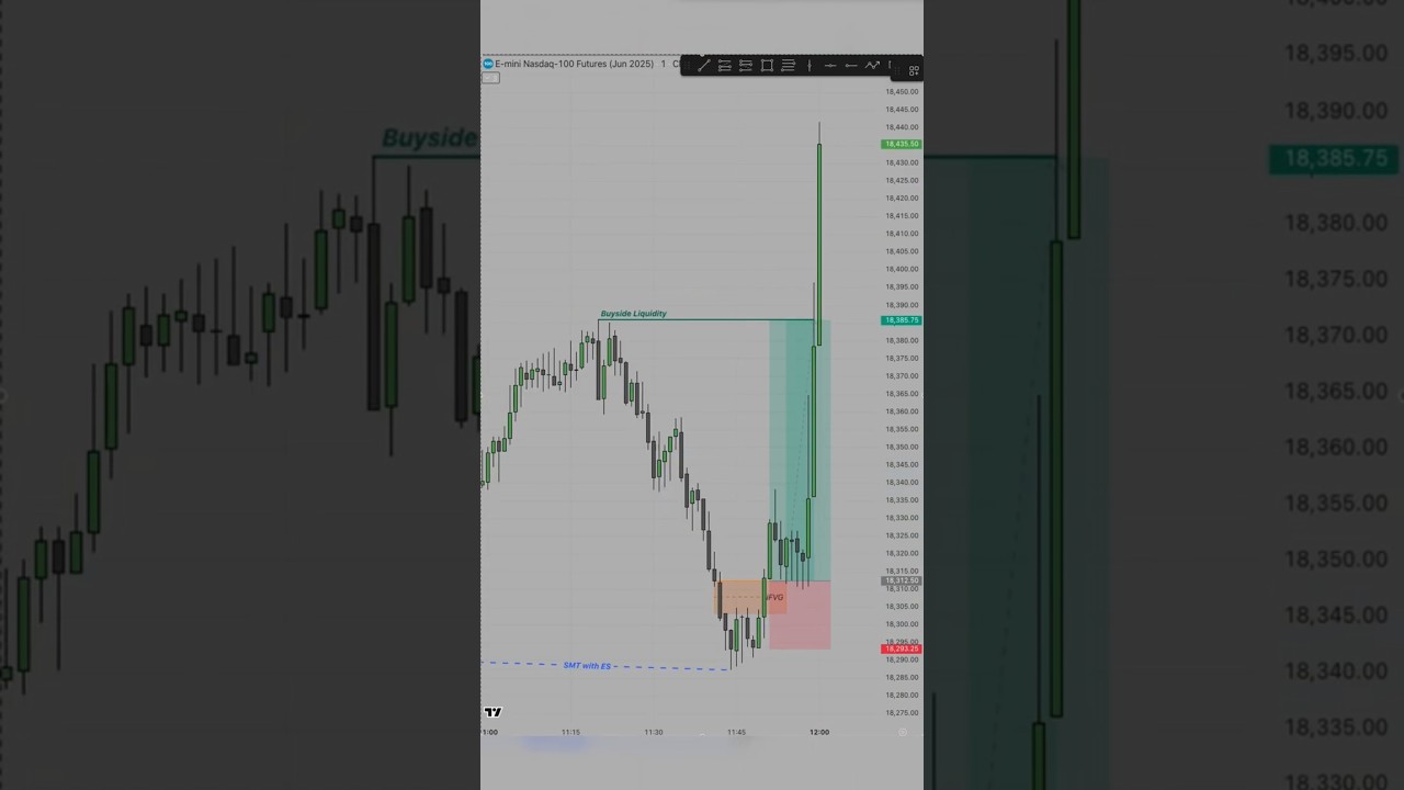 ICT scalping Strategy in Indices SMT, iFVG entry | Easy Setup
