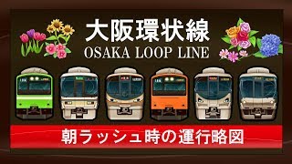 大阪環状線 朝ラッシュ時の運行略図 大阪環状線 朝ラッシュ時の運行略図