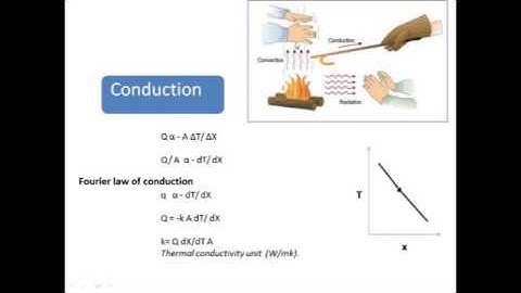 VEC Heat Transfer Lesson 1 Fundamentals of Conduction Prof K Rama Krishna   YouTube