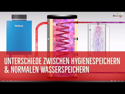 Was ist der Unterschied zwischen einem Hygienespeicher und normalen Wasserspeichern?