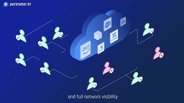 Perimeter 81: Main Features