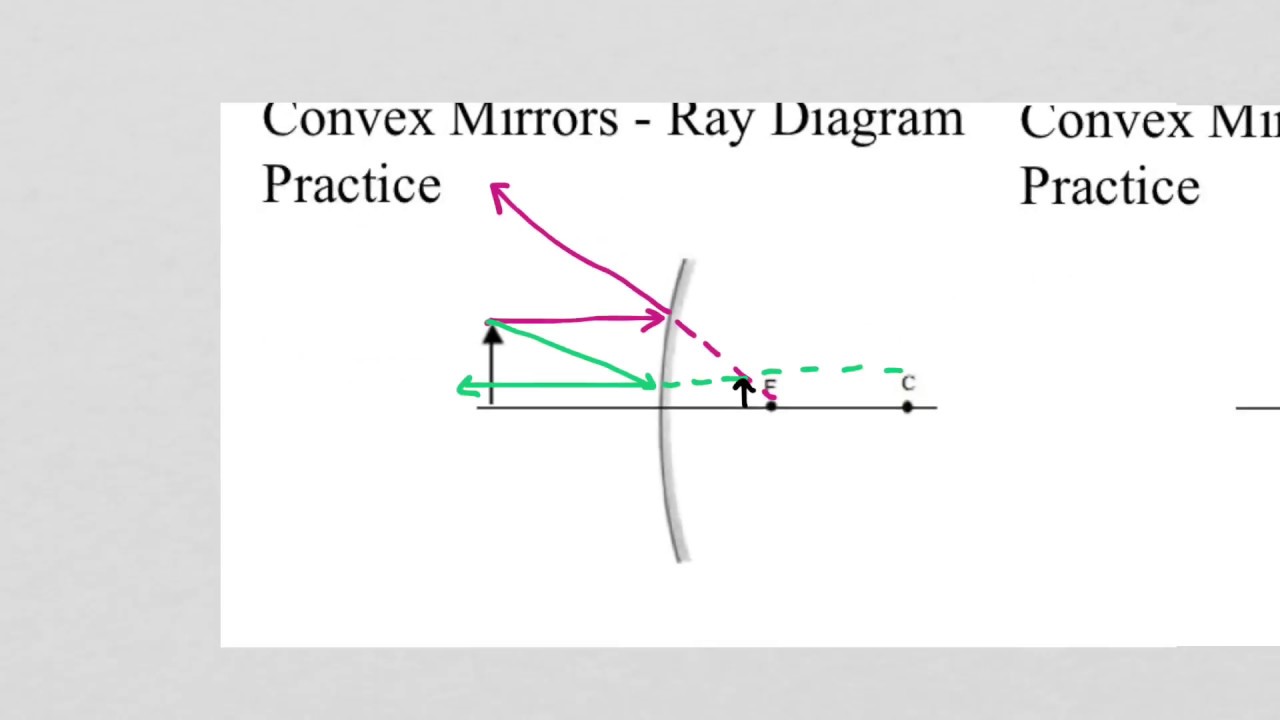Ray Diagrams for Convex Mirrors - YouTube