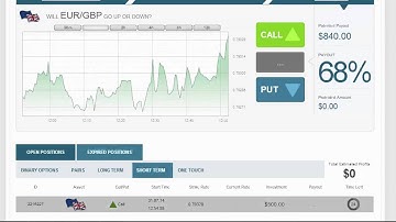Auto Binary Signals (Perfect Match) Video 2 Live Trading - July 31st 2014