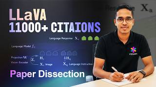 LLaVA paper - Comprehensive dissection