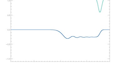 Sverdrup balance development 2