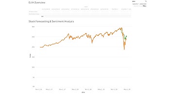Tableau Stock Forecasting Visualization