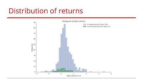 Thomas Wiecki - Impacting the Bottom Line with Bayesian Decision Making and PyMC3