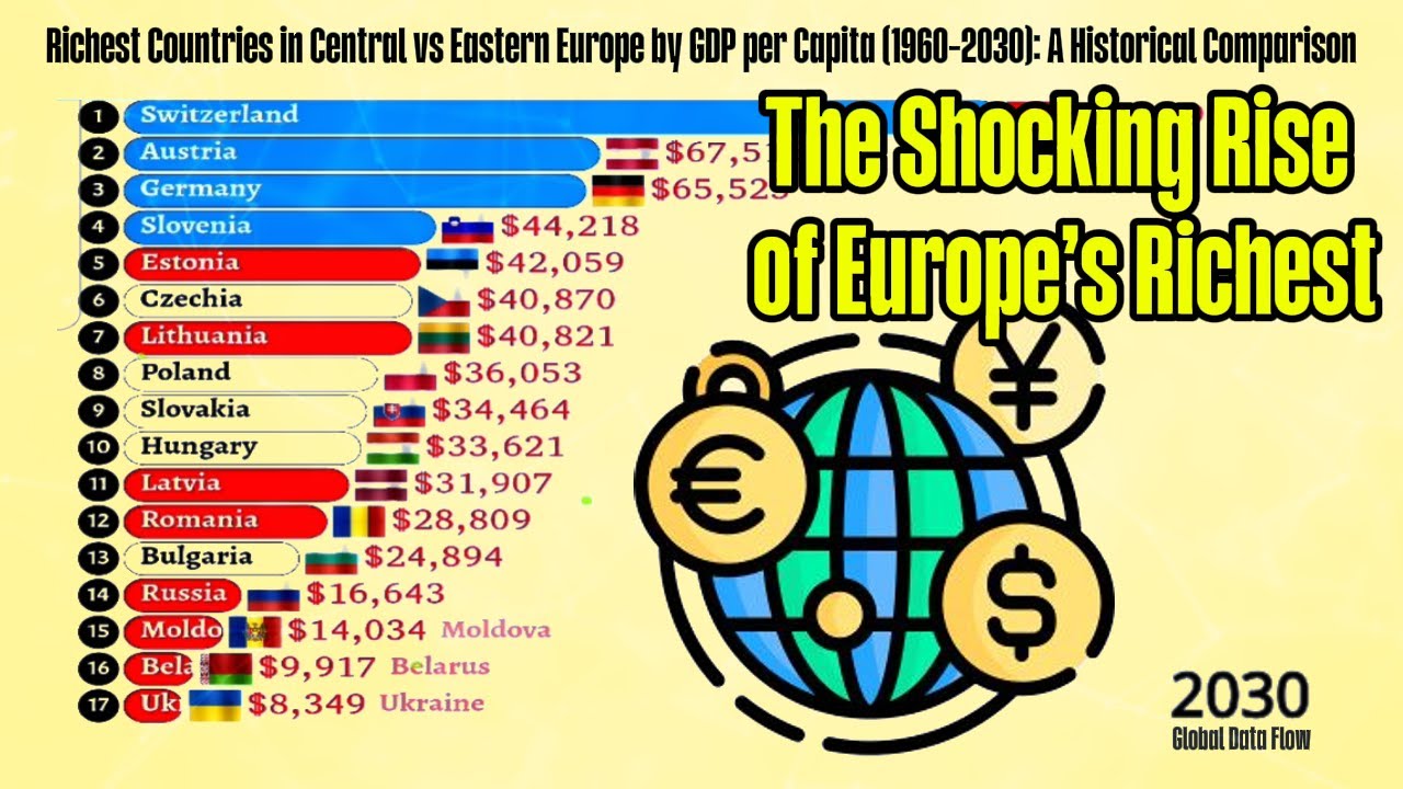 Richest Countries in Central vs Eastern Europe by GDP per Capita 1960 ...