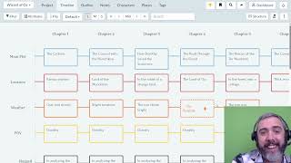 Using Software to Analyze the Wizard of Oz | In a Snap Ep. 1
