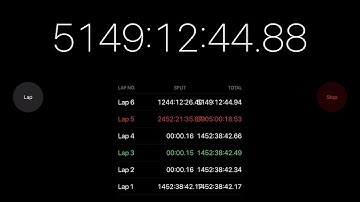 #shorts I will delete the timer if we get 2k likes