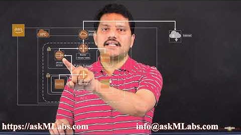 AWS Network Gateways - Introduction