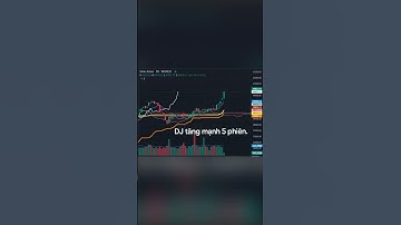 DJ tăng mạnh, VNI lại quay xe là sao ta 🤨 #itp #itpclub #ichimoku #chungkhoan #vnindex