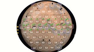 Detailed Terraforming Mars Data Analysis - Preludes and City Locations Profile