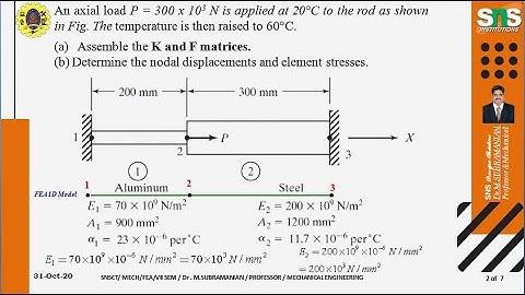 FEM Thermal Analysis - Temperature Effects on Axial Stepped Bar - Stresses in Elements