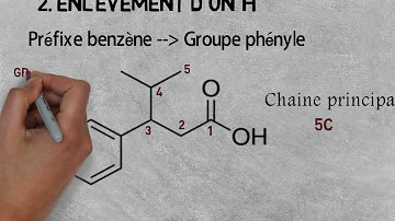 Comment faire la nomenclature des composés aromatiques ?