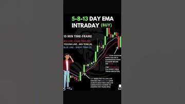 5-8-13 EMA Strategy for Intraday Trading #stockmarket #forextrading #intradaytrading