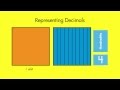 Understanding Decimal Multiplication