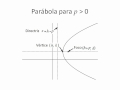 Parabolas.avi