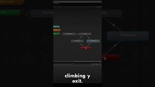 Creando una sub-state machine para subir escaleras
