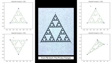 Making Sierpiński triangle using Chaos Game