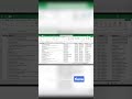 #gis #powerbi #excel #arcgis #tutorial #google